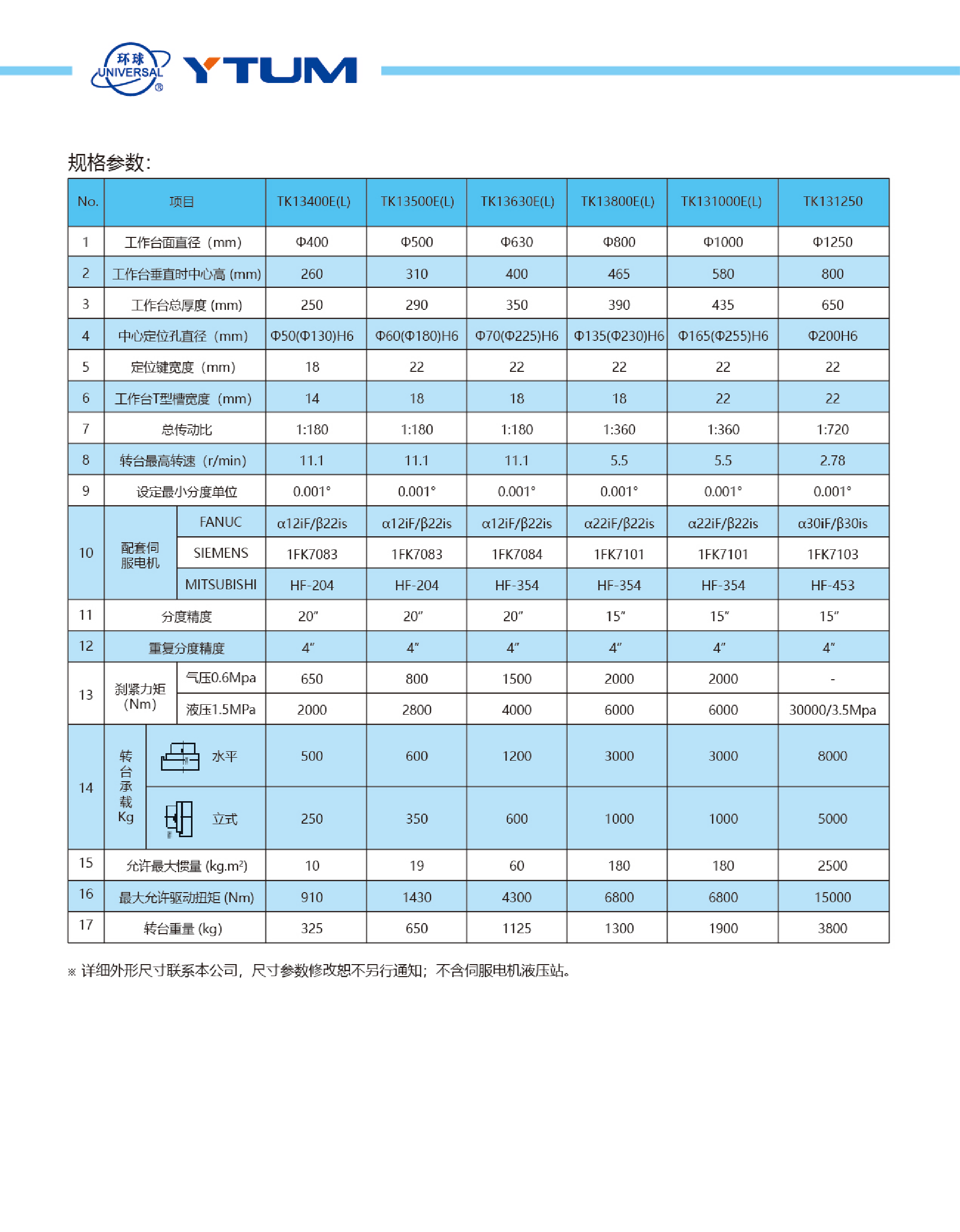 TK13系列數(shù)控立臥回轉(zhuǎn)工作臺3.png